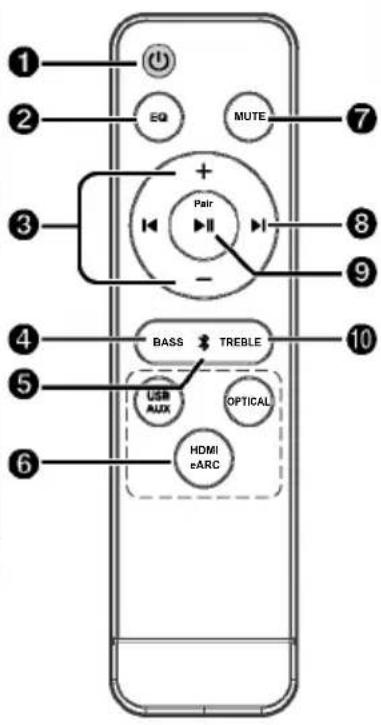 TRONIC TSB A60 A1 - Fjernbetjening - 1