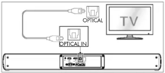 TRONIC TSB A60 A1 - Verwendung der OPTICAL- hse - 1