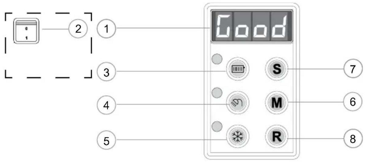 Rinnai E110SRN - Explanation of the function buttons - 1