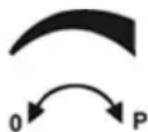 ROTHENBERGER ROWELD P160B - Unidade hidráulica (B) - 3