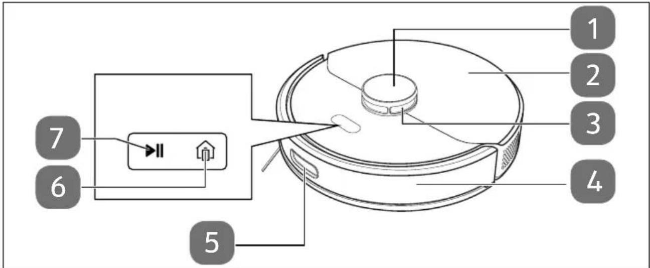 MEDION X23 SW+ - Geräteübersicht - 1