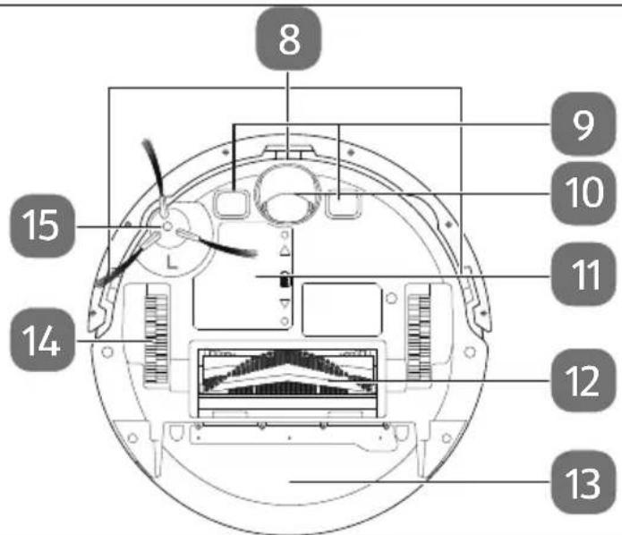 MEDION X23 SW+ - Overzicht van het ap- paraat - 3