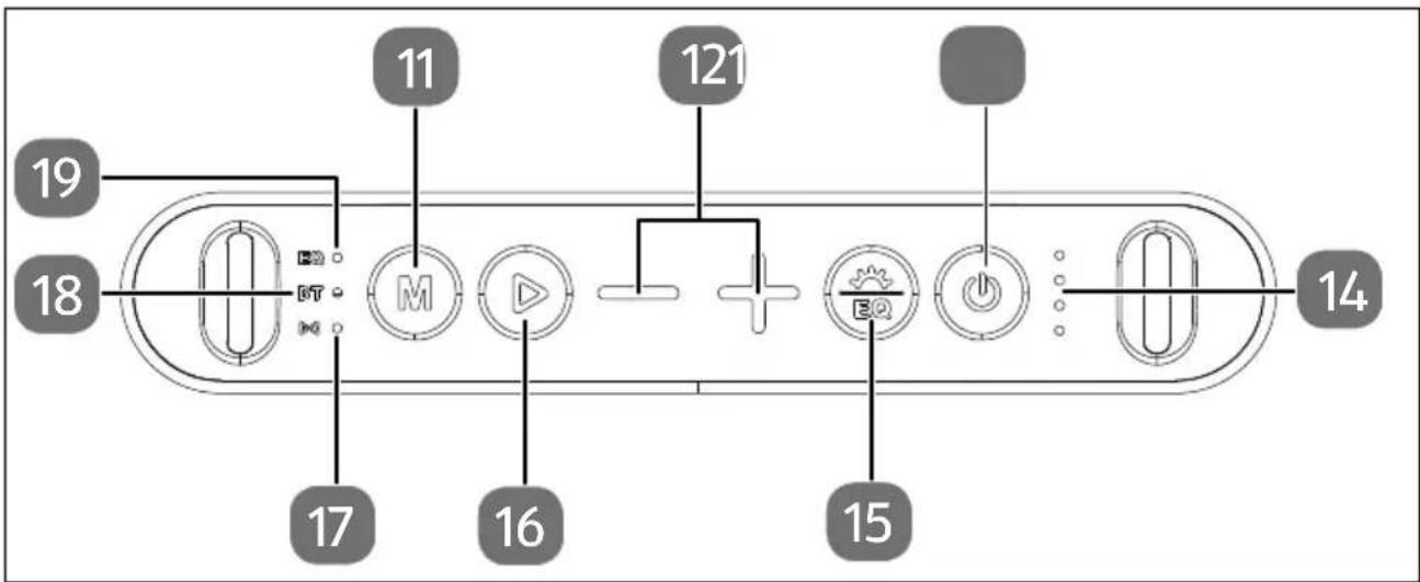 MEDION LIFE P61768 (MD 43768) - Overzicht van het apparaat - 5