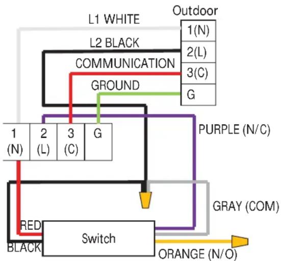 HAIER QS24WP2BEB - Step 4 - Safety Switch Control Wiring - 1