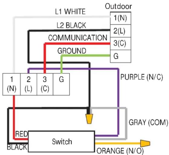 HAIER QS09WP2BEB - Paso 4 - Cableado del Control del interruptor de Seguridad - 1