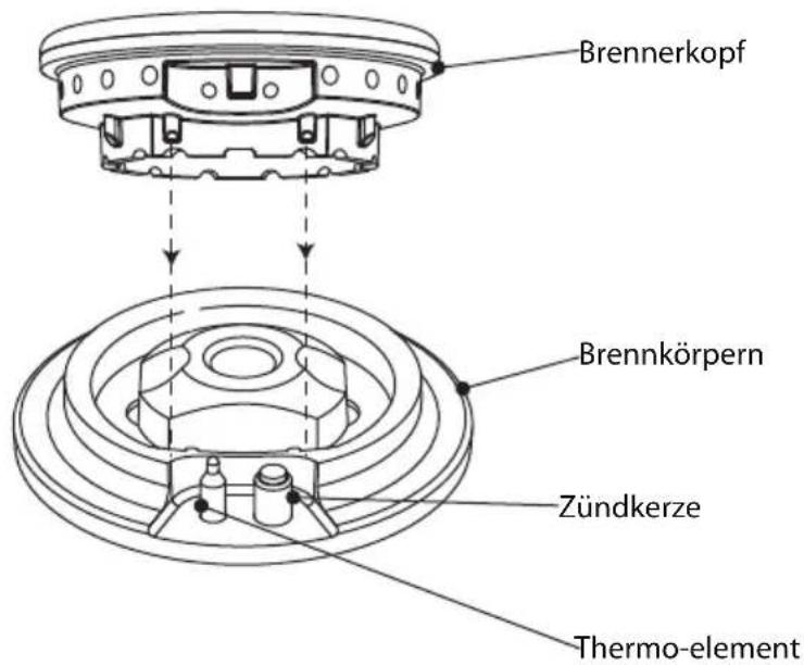 Atag HG9611MCA - Verwendung von den Verkleinerungsrost - 4