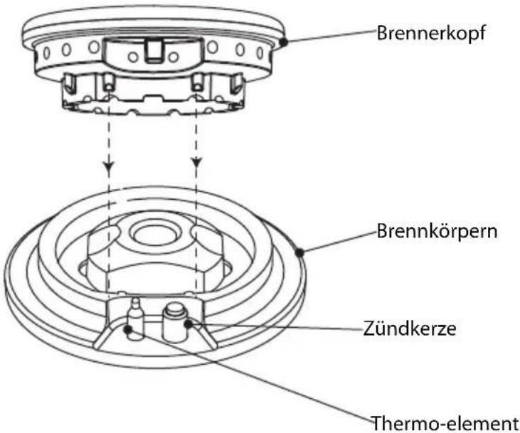 Atag HG9711MBB - Verwendung von den Verkleinerungsrost - 3