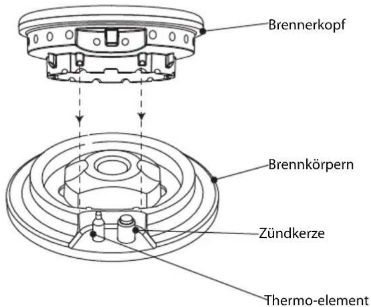 Atag HG7611MBB - Verwendung von den Verkleinerungsrost - 4