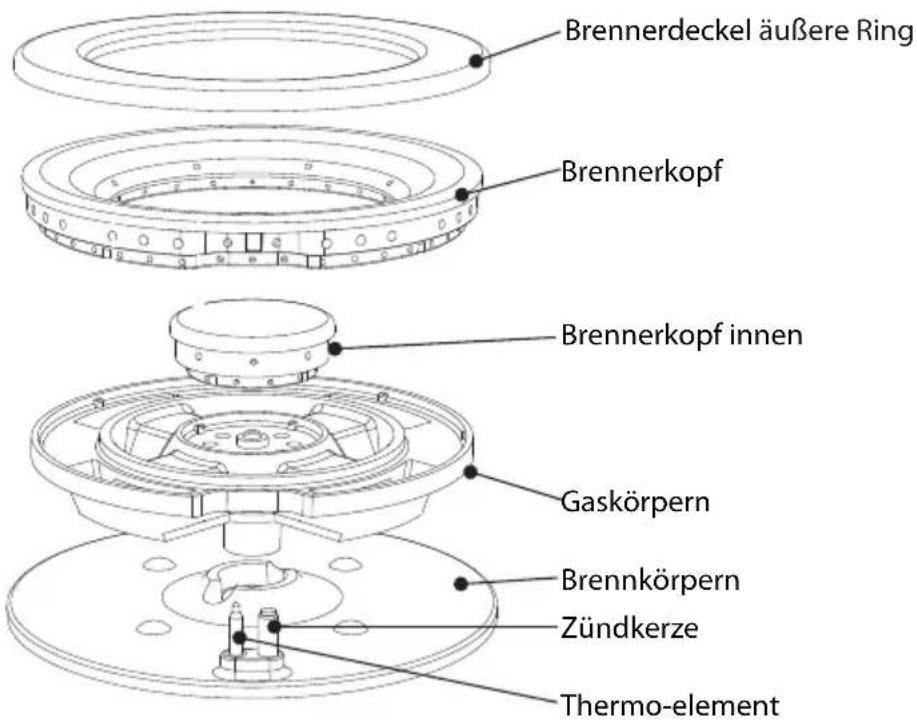 Atag HG7611MBB - Verwendung von den Verkleinerungsrost - 5