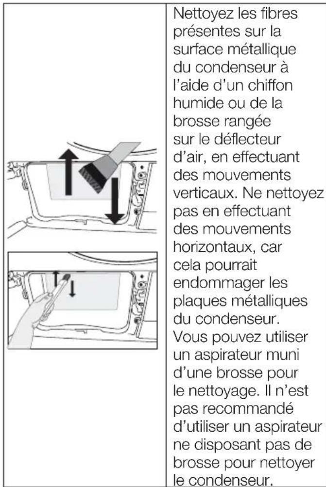 BEKO D3H17D91W - Nettoyage du condenseur - 1