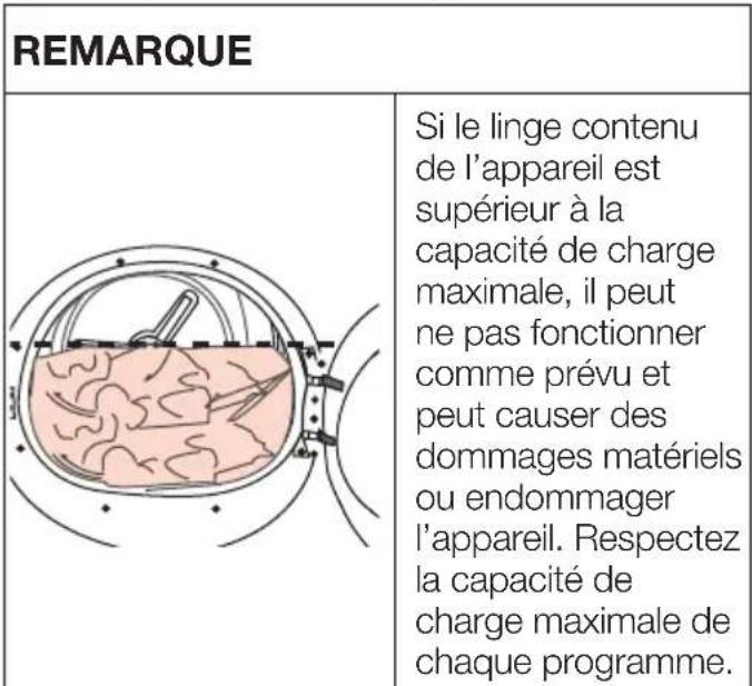 BEKO D3H19E01W - Capacité de charge correcte - 1