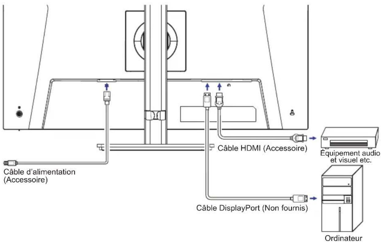 IIYAMA ProLite XB2791QS - Connexion de votre moniteur - 1