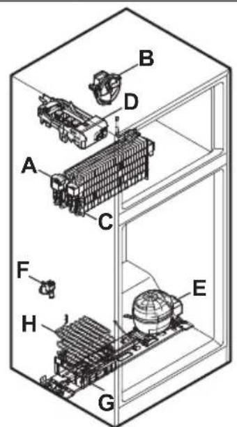 FRIGIDAIRE FFHT1814YW - REMARQUE - 1