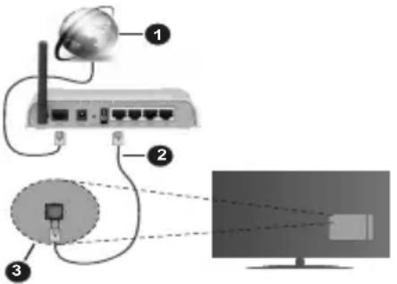 DAEWOO 40DM62FA - Encender/Apagar TV - 1