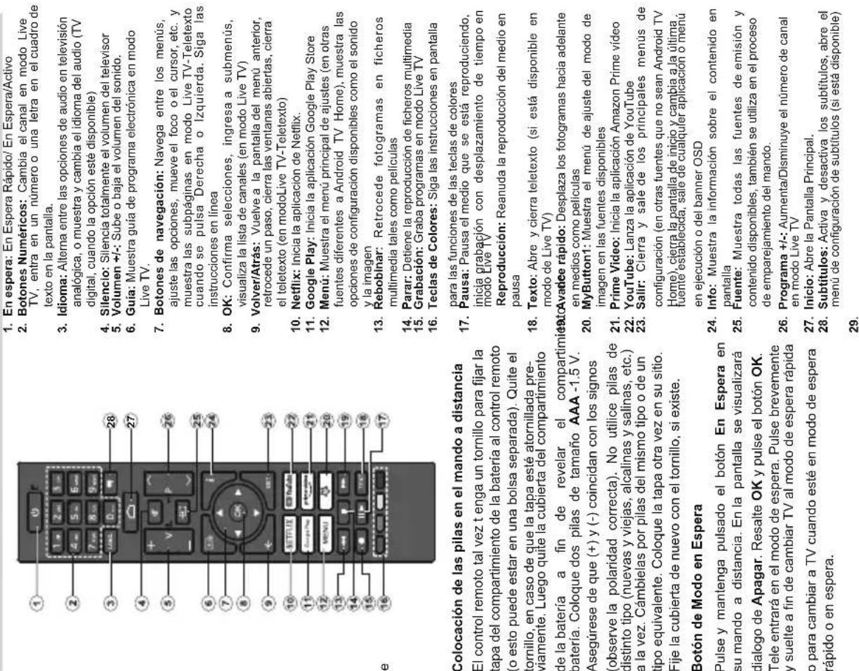 DAEWOO 40DM62FA - Mando a Distancia - 1