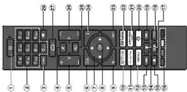 DAEWOO 40DM62FA - Controlo Remoto - 1