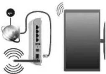 DAEWOO 40DM62FA - To switch the TV into standby - 2