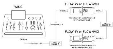 BEHRINGER FLOW 4VIO - 设置示例 - 5