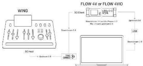 BEHRINGER FLOW 4VIO - 设置示例 - 6