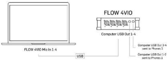 BEHRINGER FLOW 4VIO - FLOW 4V/4VIO as USB audio interface - 2