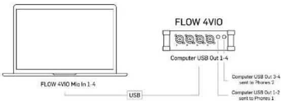 BEHRINGER FLOW 4VIO - 设置示例 - 3