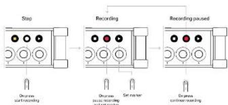 BEHRINGER FLOW 4VIO - Rec Run - 1
