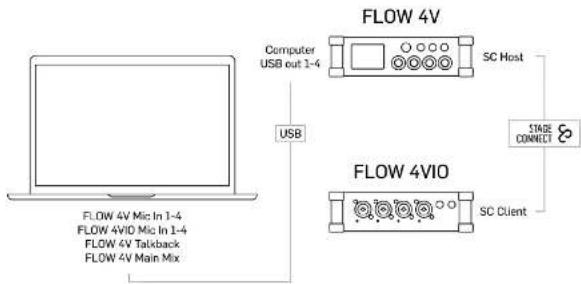 BEHRINGER FLOW 4VIO - FLOW 4V/4VIO as USB audio interface - 3