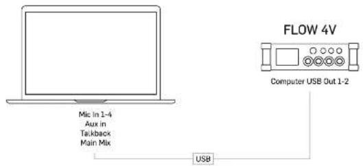 BEHRINGER FLOW 4VIO - 设置示例 - 2
