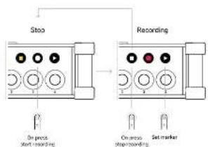 BEHRINGER FLOW 4VIO - Rec Run - 2