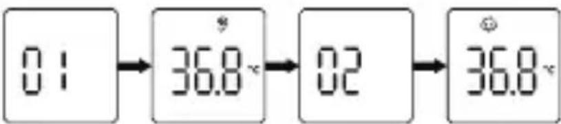 Lionelo FeverScan - FUNCTIA DE MEMORIE - 1