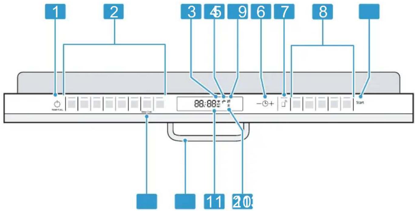 SIEMENS SN75ZX17CE - Éléments de commande - 1