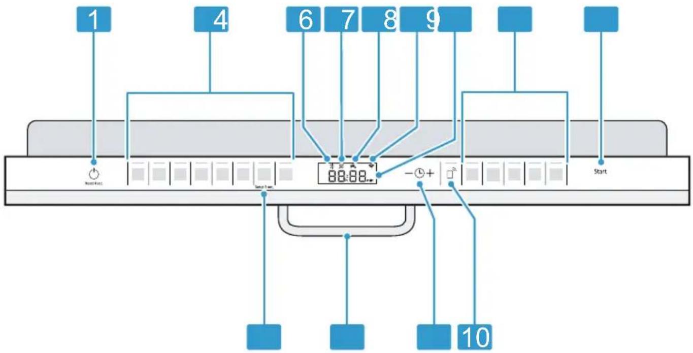 SIEMENS SN65EX12CF - Éléments de commande - 1