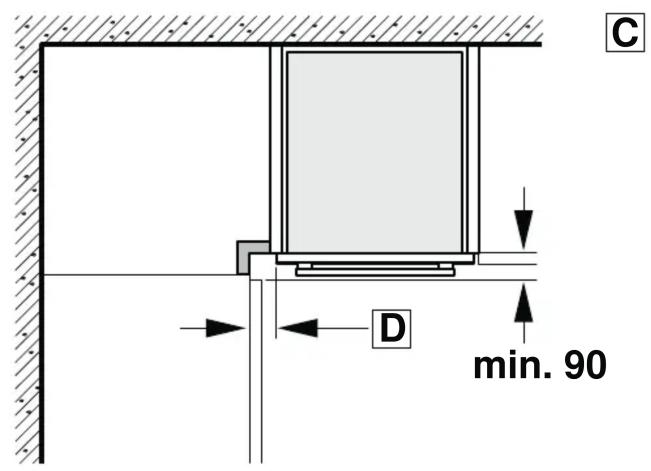 C D min. 90