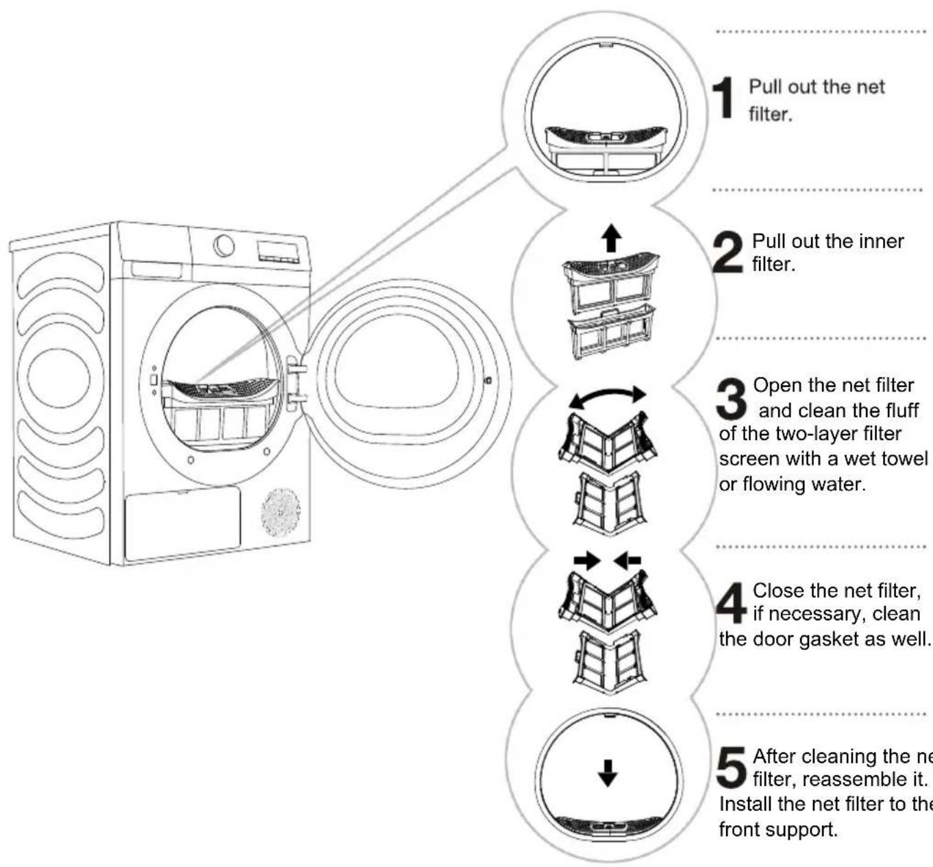 EDESA ESP-9150 WH - CLEANING THE NET FILTER IN THE DOOR - 2
