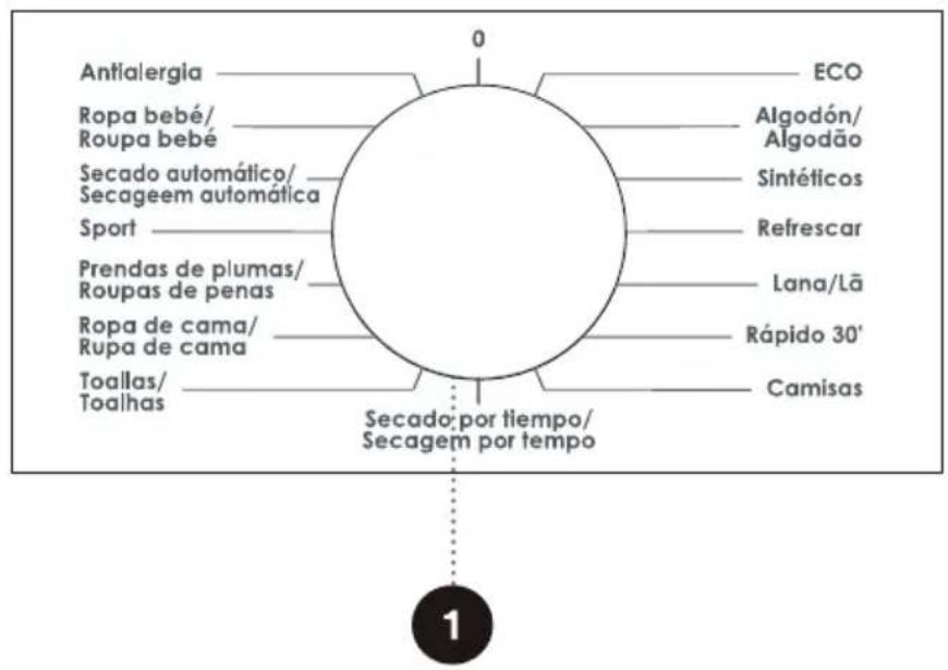 EDESA ESP-9150 WH - STEP 3: CHOOSING THE DRYING PROGRAMME - 1