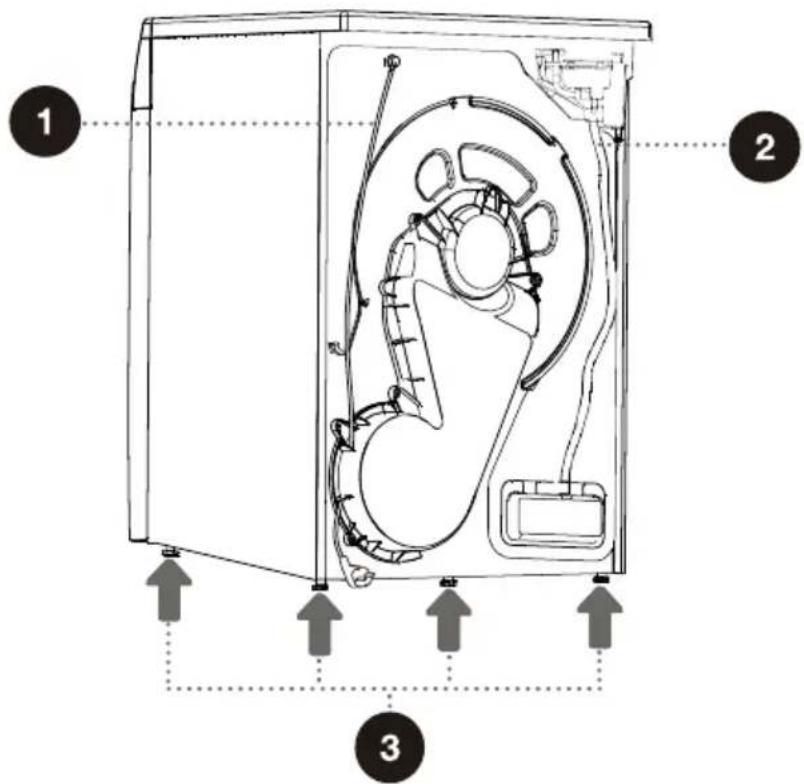 EDESA ESP-7150 WH - Back - 1