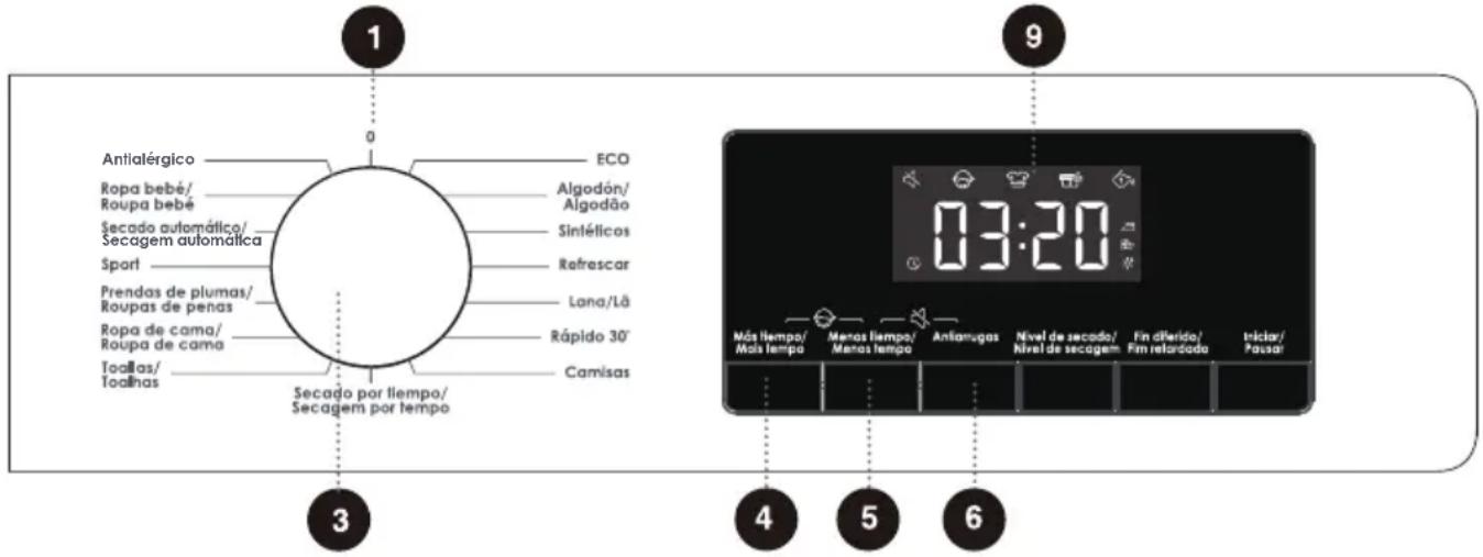 EDESA ESP-7150 WH - RÉGLAGES ET FONCTIONS SUPPLÉMENTAIRES - 1