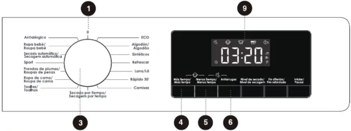 EDESA ESP-7150 WH - TABLA DE PROGRAMAS - 2