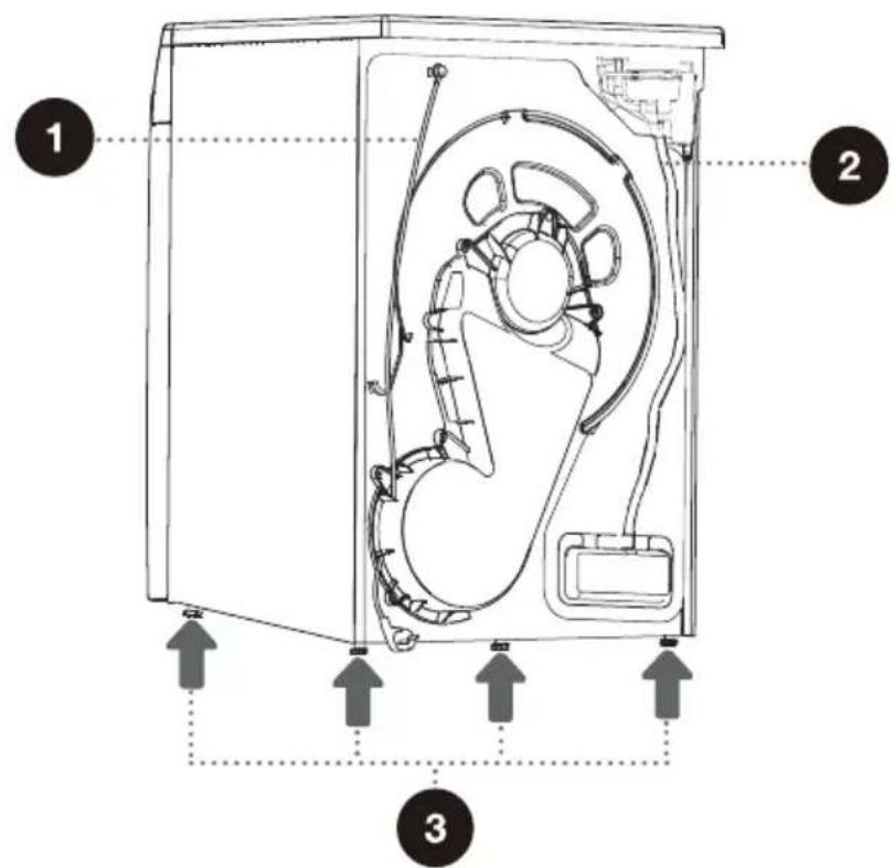EDESA ESP-7150 WH - Parta trasera - 1