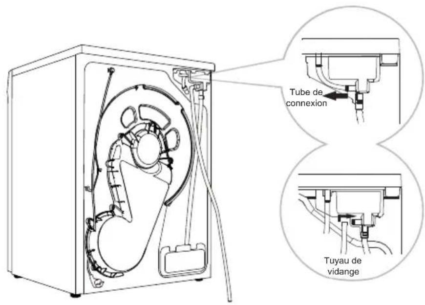 EDESA ESP-7150 WH - RACCORDEMENT DU TUYAU DE VIDANGE - 1