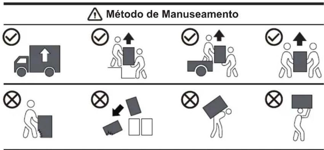 EDESA ESP-7150 WH - Método de transporte e manuseamento - 1