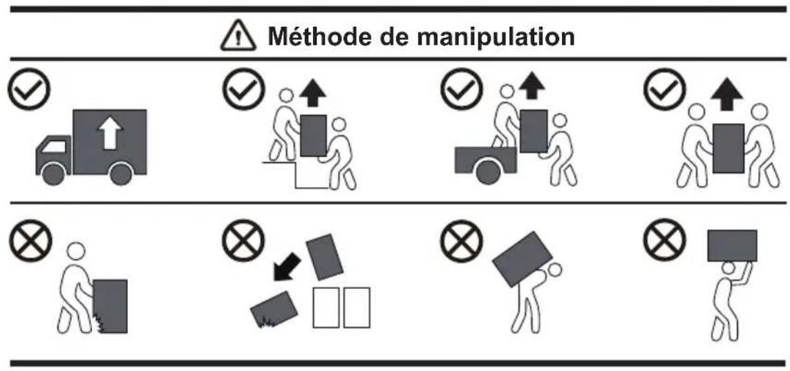EDESA ESP-7150 WH - Méthode de transport et de manipulation - 1