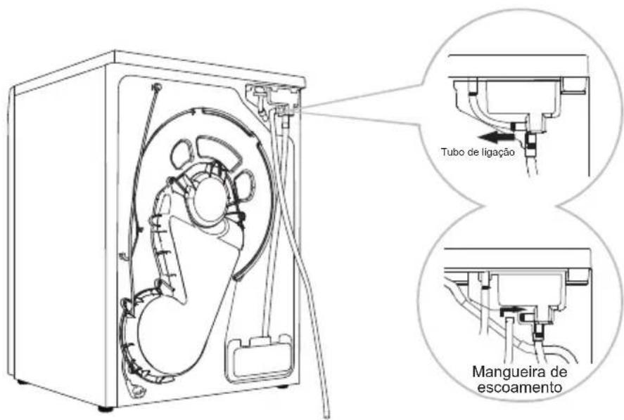 EDESA ESP-7150 WH - LIGAR A MANGUEIRA DE ESCOAMENTO - 1