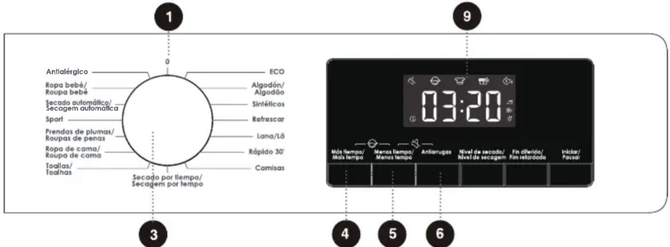 EDESA ESP-7150 WH - DEFINIÇÕES E FUNÇÕES ADICIONAIS - 1