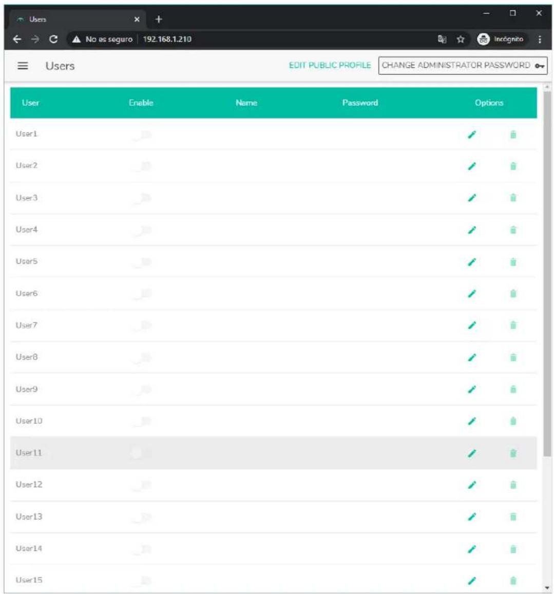 Ecler Pilot - USERS (utilisateurs) - 1