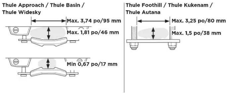 Thule Approach / Thule Basin / Thule Widesky Max. 3,74 po/95 mm Max. 1,81 po/46 mm Min 0,67 po/17 mm Thule Foothill / Thule Kukenam / Thule Autana Max. 3,25 po/80 mm Max. 1,5 po/38 mm