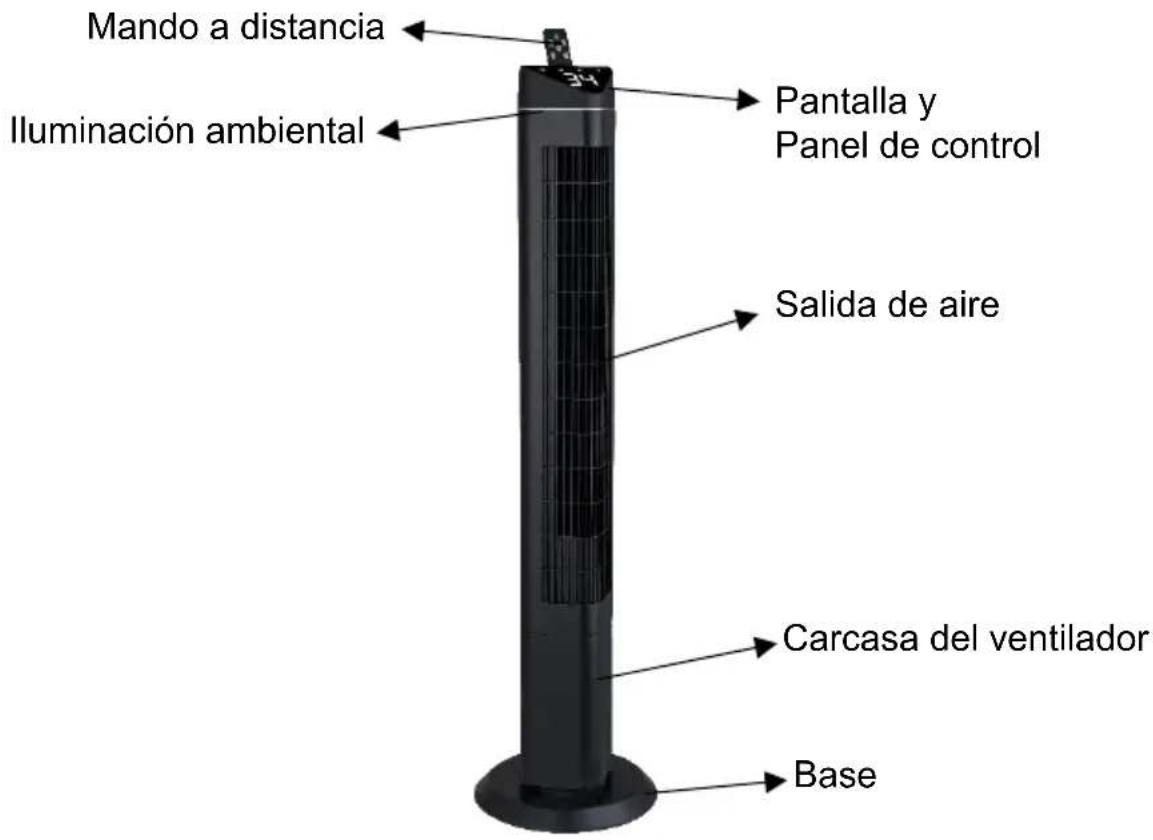 Be Cool BC118TU2602 - Descripción del dispositivo - 1