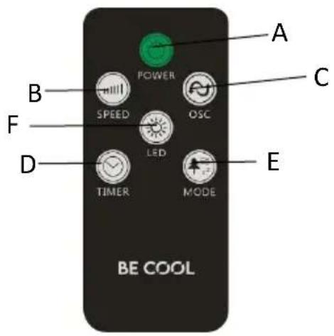 Be Cool BC118TU2602 - Telecomandă - 1