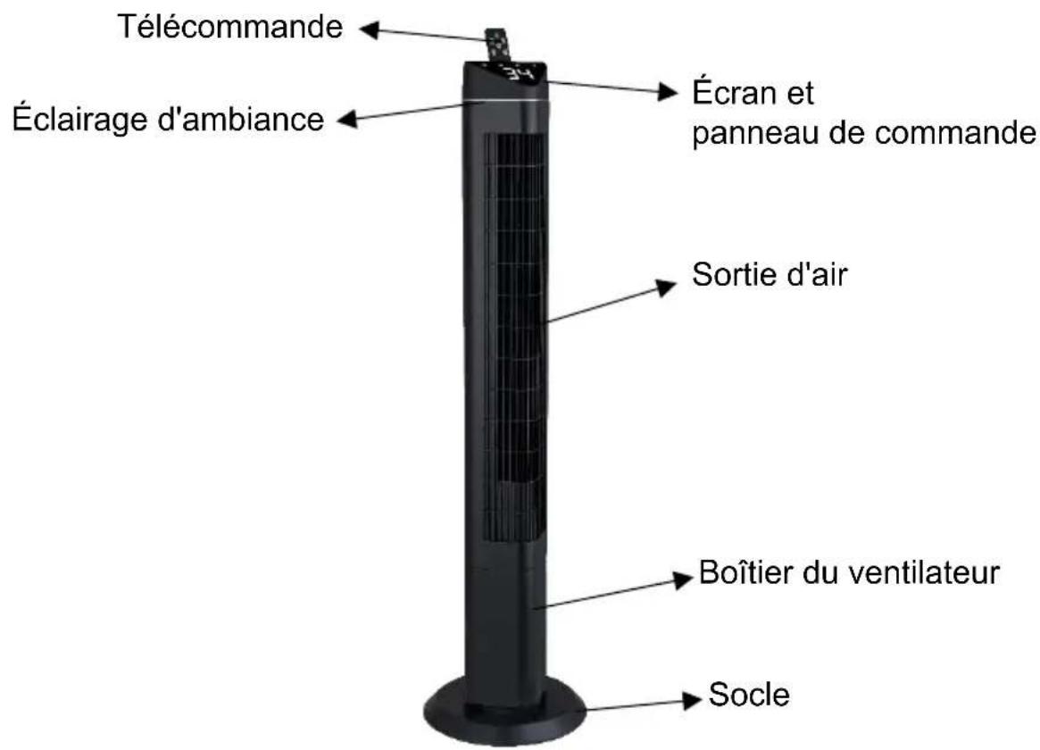 Be Cool BC118TU2602 - Description de l'appareil - 1