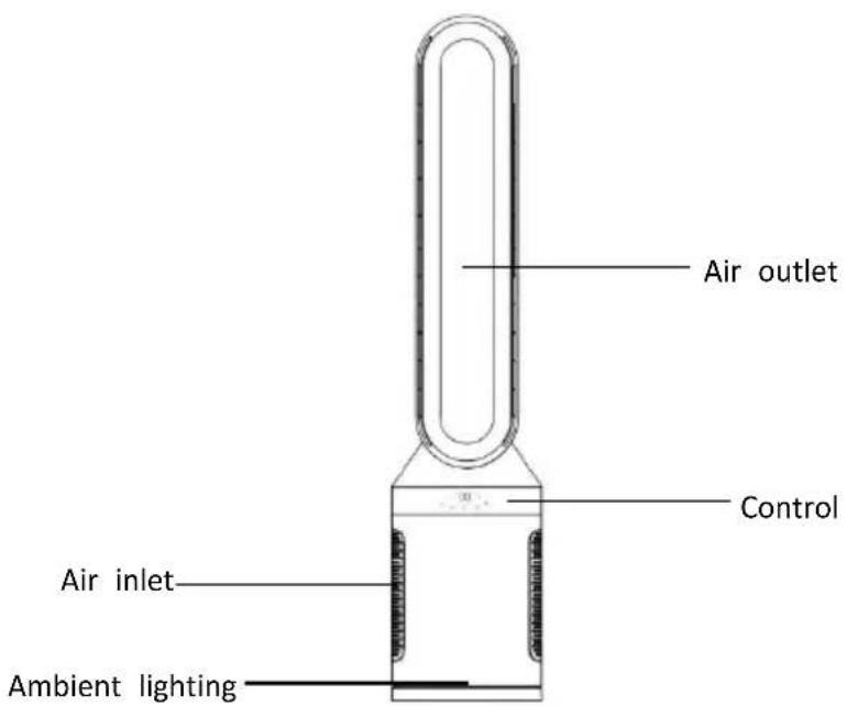 Be Cool BCBLLFAN2601 - Description of the device - 1